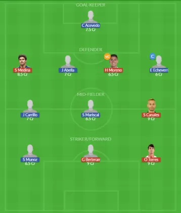 Dream11 SL Team