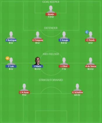 Dream11 SL Team