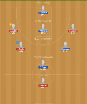 Dream11 SL Team