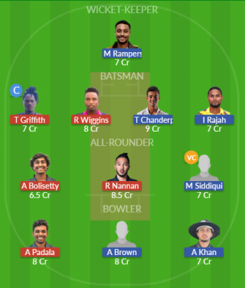 Dream11 SL Team