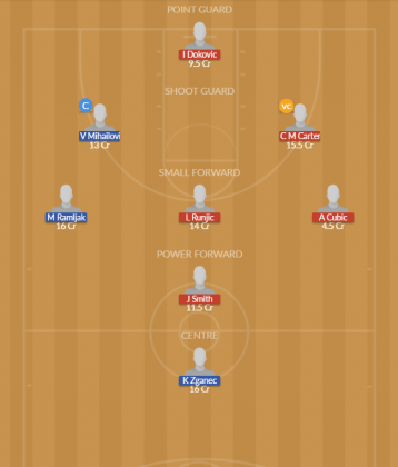 Dream11 SL Team