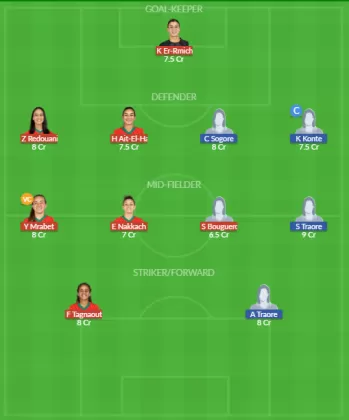 Dream11 SL Team