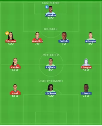 Dream11 SL Team