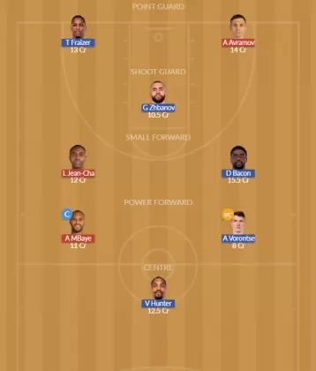 Dream11 SL Team