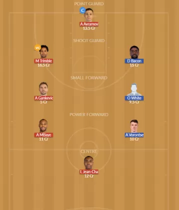 Dream11 SL Team
