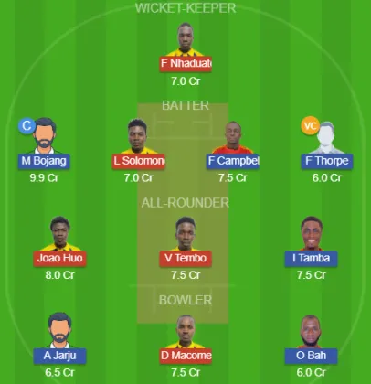 Dream11 SL Team