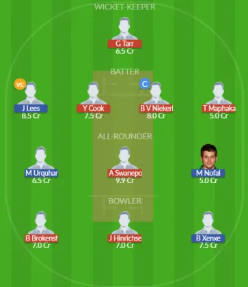 Dream11 SL Team