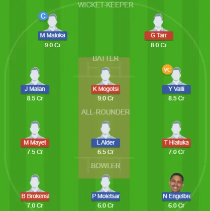 Dream11 SL Team