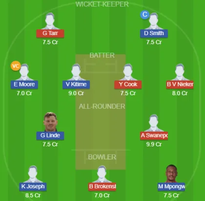 Dream11 SL Team
