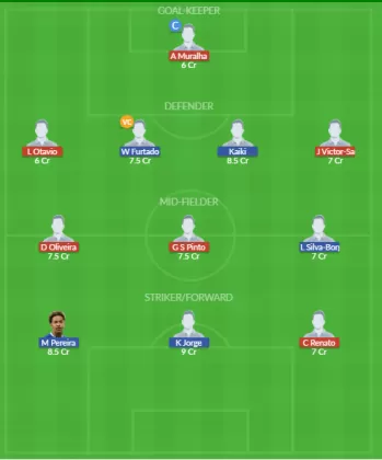 Dream11 SL Team