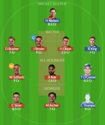 Dream11 SL Team