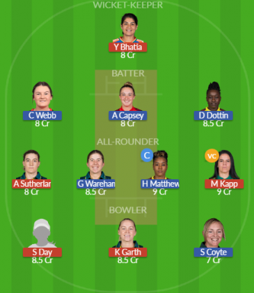 Dream11 SL Team