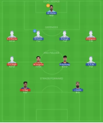 Dream11 SL Team