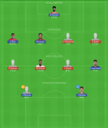 Dream11 SL Team