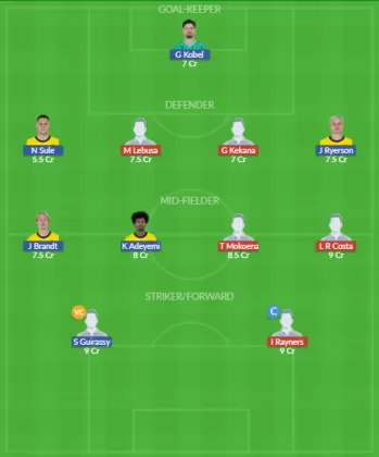 Dream11 SL Team