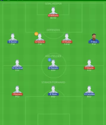 Dream11 SL Team