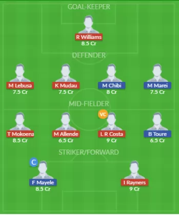 Dream11 SL Team