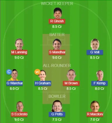 Dream11 SL Team