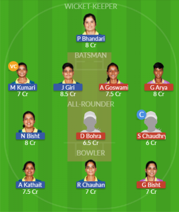 Dream11 SL Team