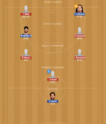 Dream11 SL Team