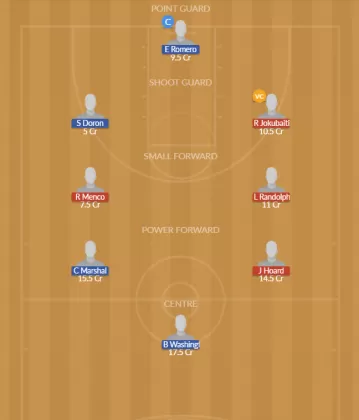Dream11 SL Team
