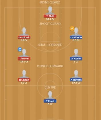 Dream11 SL Team