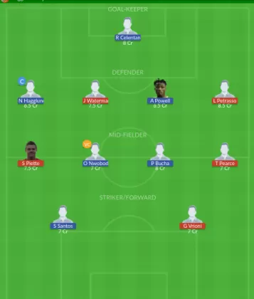 Dream11 SL Team