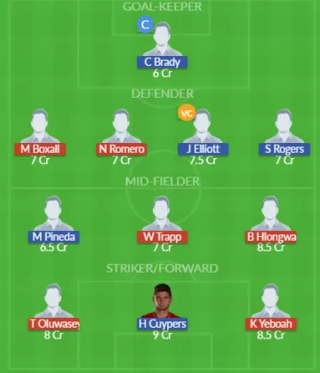 Dream11 SL Team