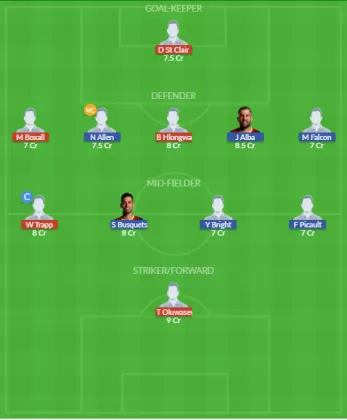 Dream11 SL Team