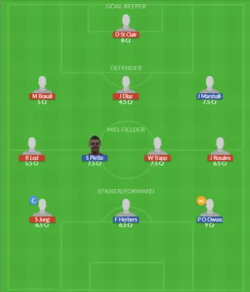 Dream11 SL Team