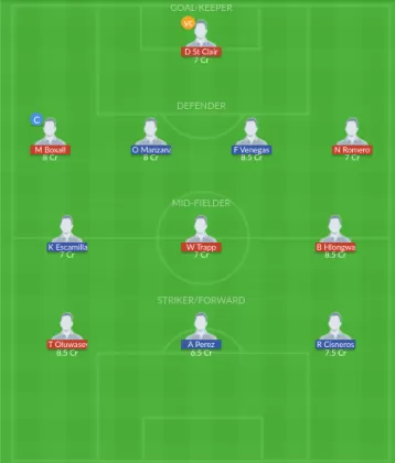 Dream11 SL Team