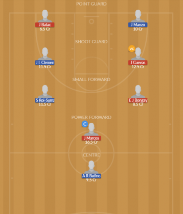 Dream11 SL Team