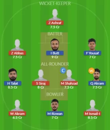 Dream11 SL Team