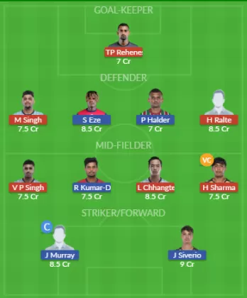 Dream11 SL Team