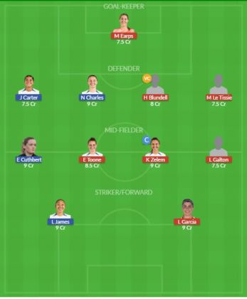 Dream11 SL Team
