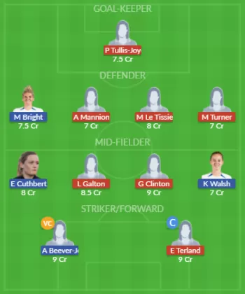 Dream11 SL Team