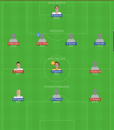 Dream11 SL Team
