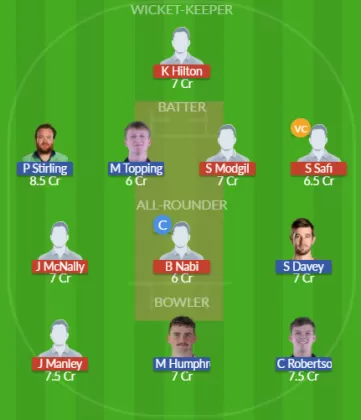 Dream11 SL Team