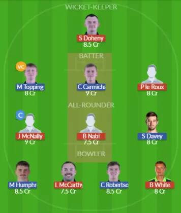 Dream11 SL Team