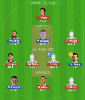 Dream11 SL Team