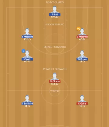 Dream11 SL Team