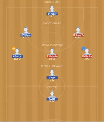 Dream11 SL Team