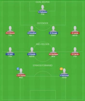 Dream11 SL Team