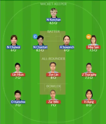 Dream11 SL Team