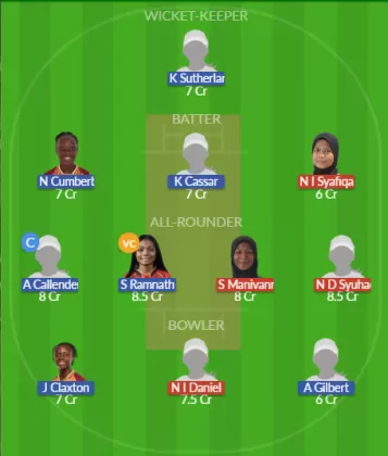 Dream11 SL Team