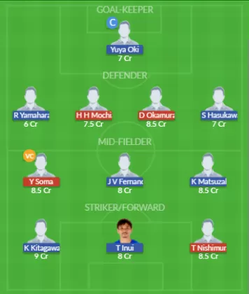Dream11 SL Team