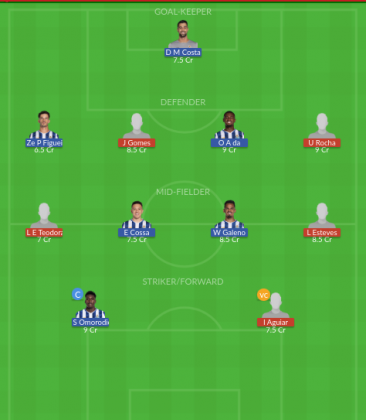 Dream11 SL Team