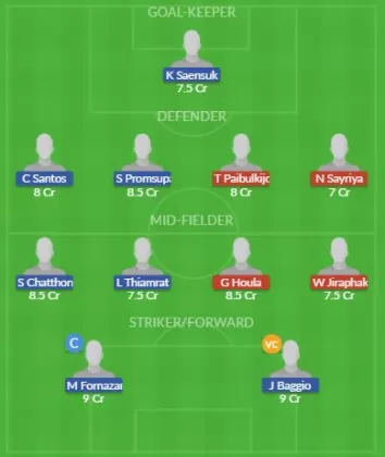 Dream11 SL Team