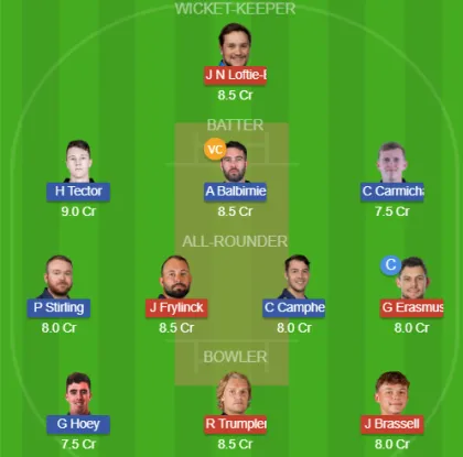 Dream11 SL Team