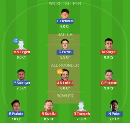 Dream11 SL Team